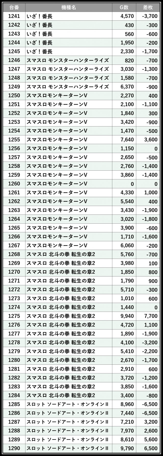 123＋N東雲店（東京都）の来店レポート（2026月08月30日）｜DMM
