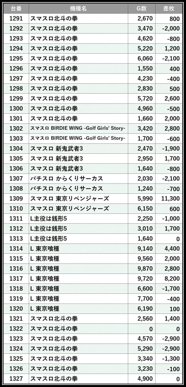 123＋N東雲店（東京都）の来店レポート（2026月08月30日）｜DMM