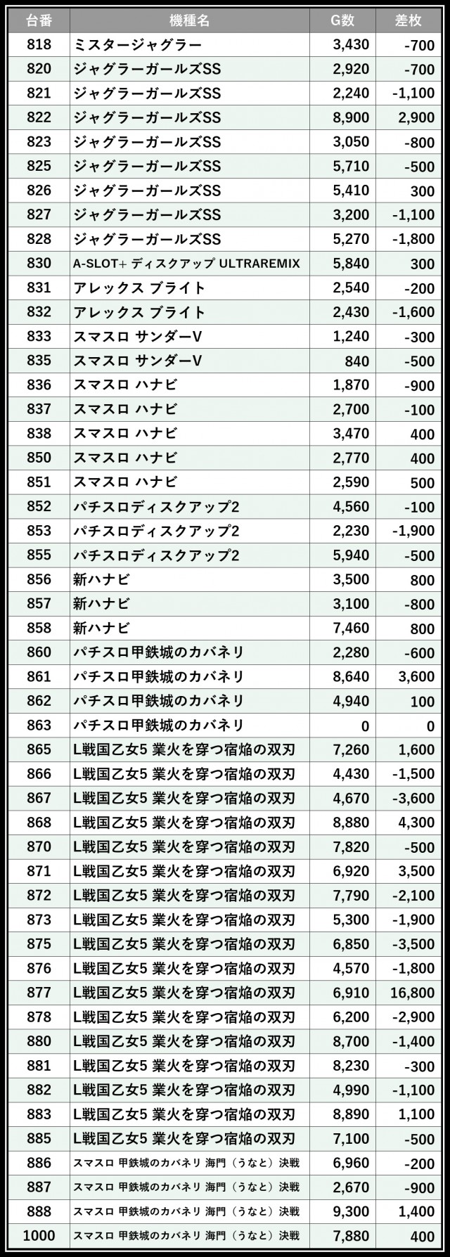 プラザ3（福岡県）の来店レポート（2026月09月20日）｜DMMぱちタウン