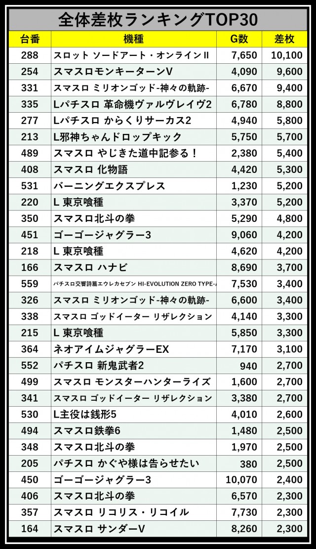 ニューリッチランド（神奈川県）の来店レポート（2026年10月04日