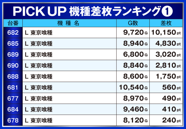 ABC清水町長沢店（静岡県）の来店レポート（2025月08月09日）｜DMMぱち