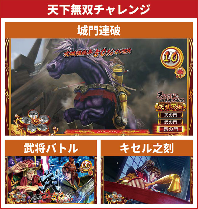 花の慶次シリーズ機ヒストリー