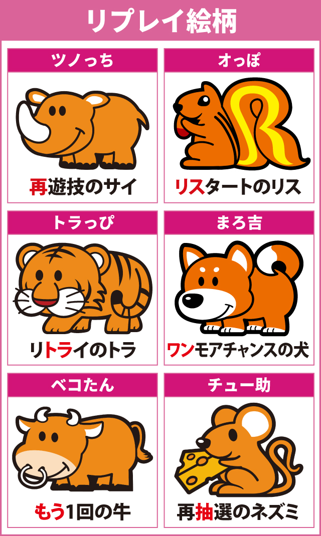 ジャグラーシリーズ機ヒストリー