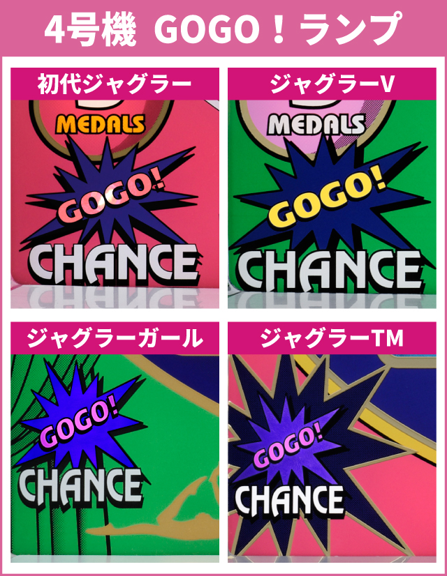 ジャグラーシリーズ機ヒストリー