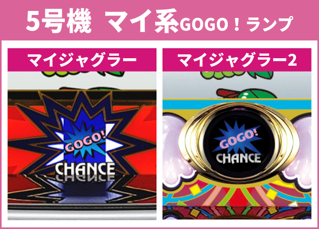 ジャグラーシリーズ機ヒストリー