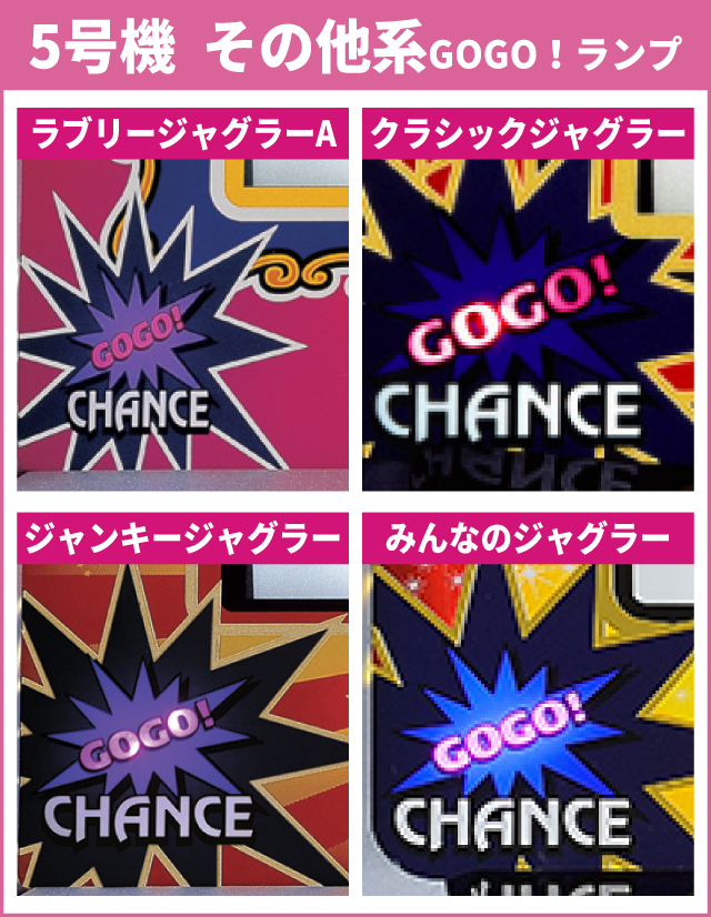 ジャグラーシリーズ機ヒストリー