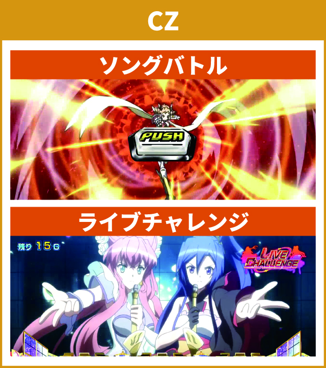 シンフォギアシリーズ機ヒストリー