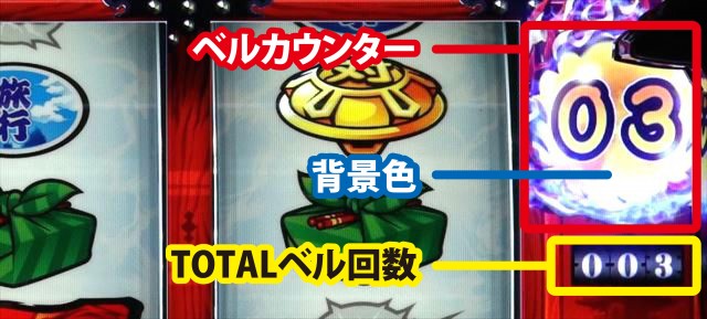 ベルカウンター