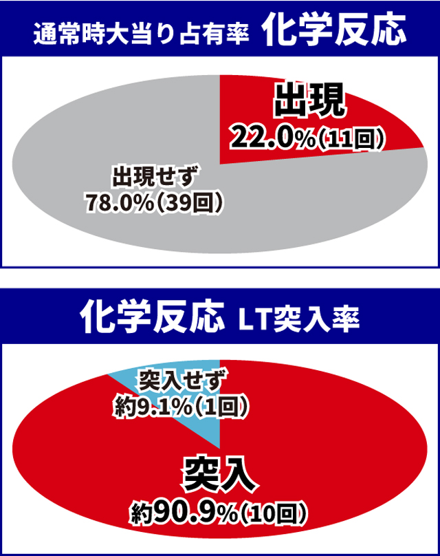 ブルーロック王道演出