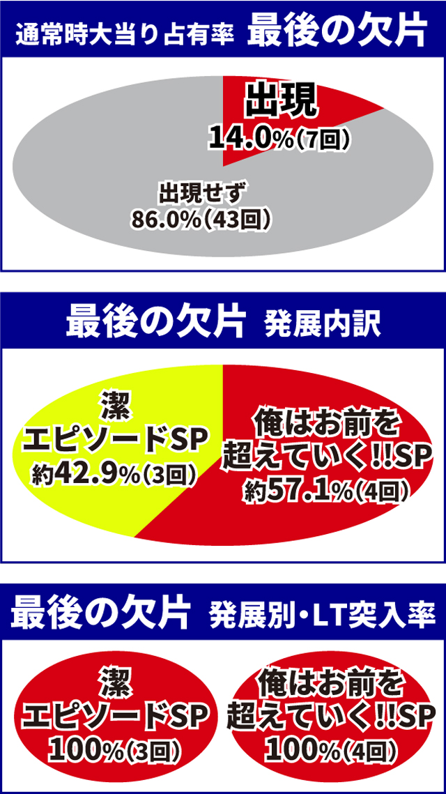 ブルーロック王道演出