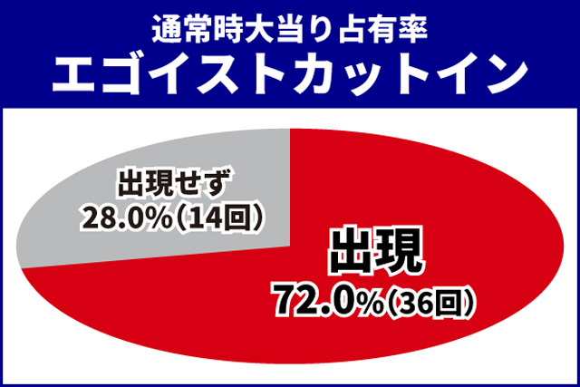 ブルーロック王道演出