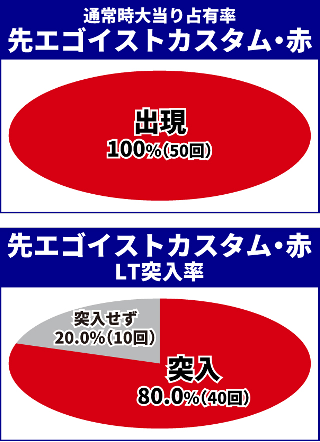 ブルーロック王道演出