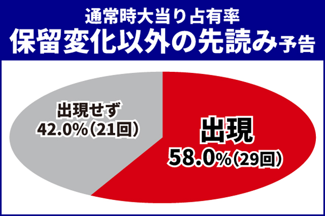 ブルーロック王道演出