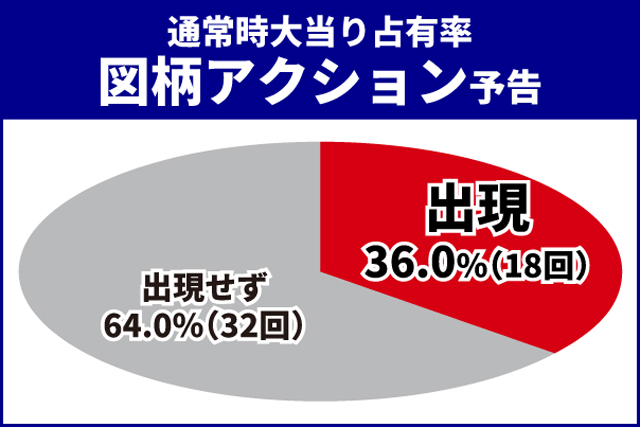 ブルーロック王道演出