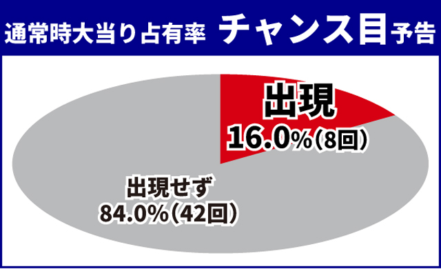 ブルーロック王道演出
