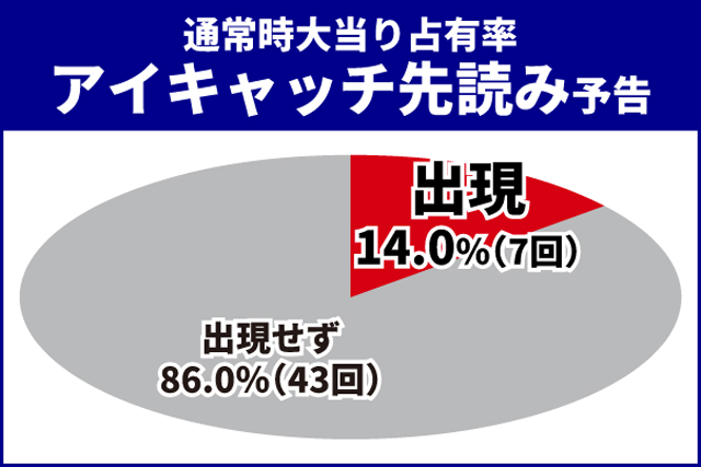 ブルーロック王道演出