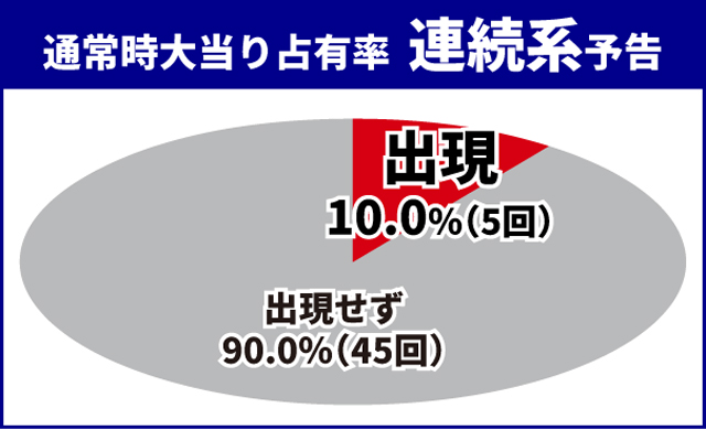 ブルーロック王道演出
