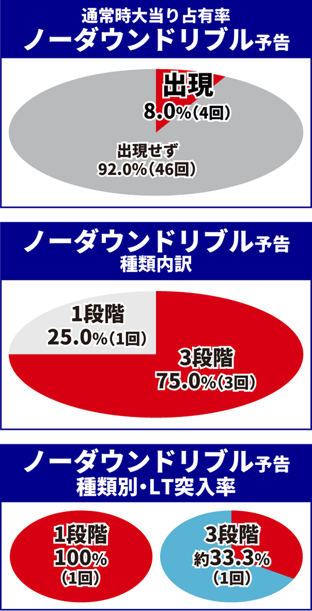ブルーロック王道演出