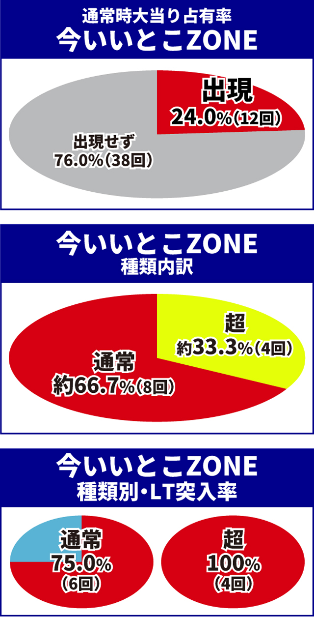 ブルーロック王道演出
