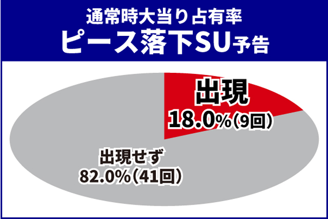 ブルーロック王道演出