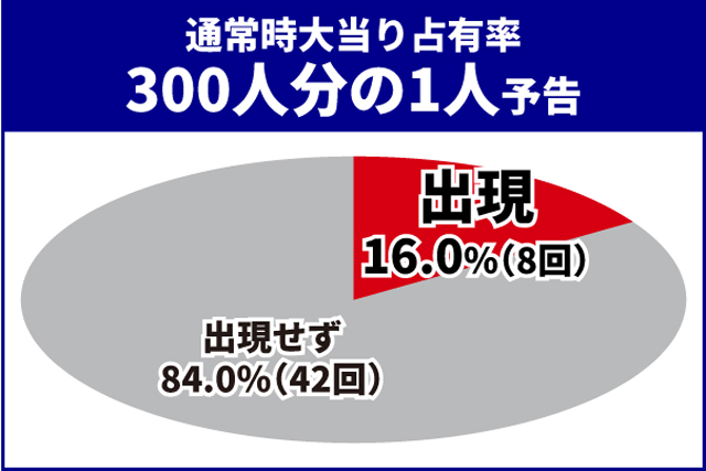 ブルーロック王道演出