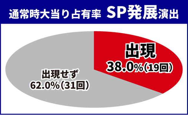 ブルーロック王道演出