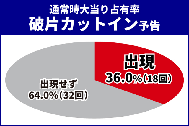 ブルーロック王道演出