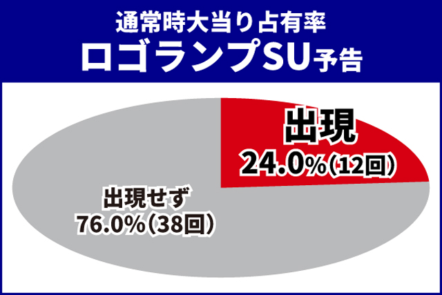 ブルーロック王道演出