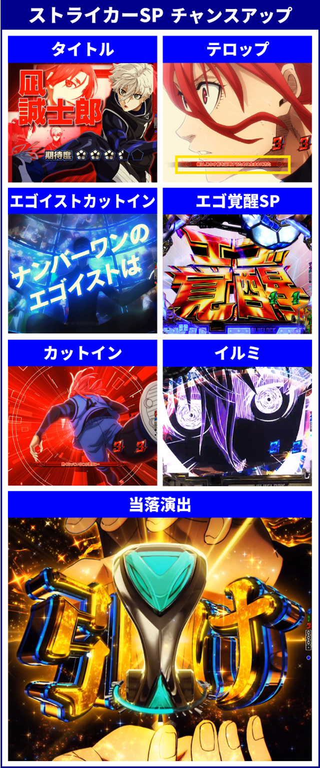 ブルーロック王道演出