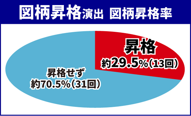 ブルーロック王道演出