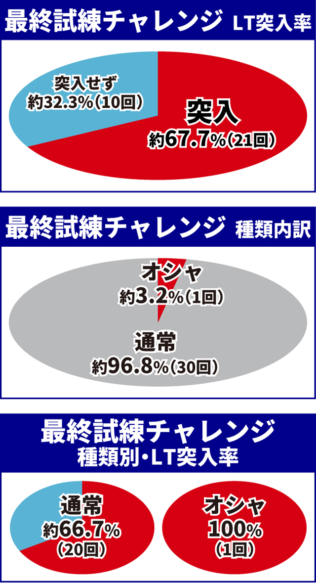 ブルーロック王道演出