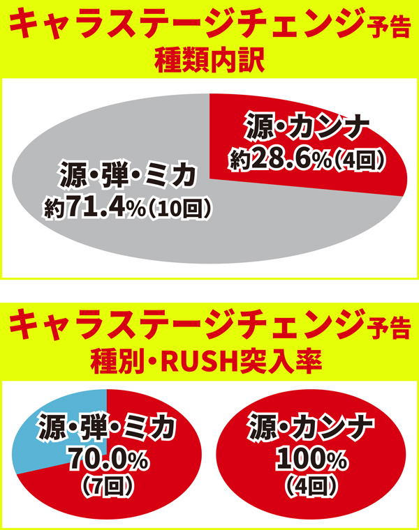 リーチ前予告10