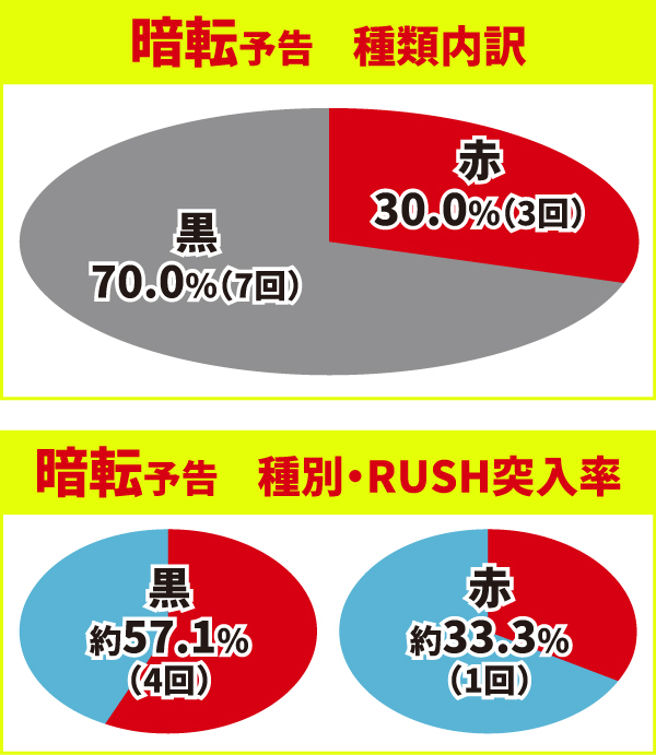 リーチ前予告11