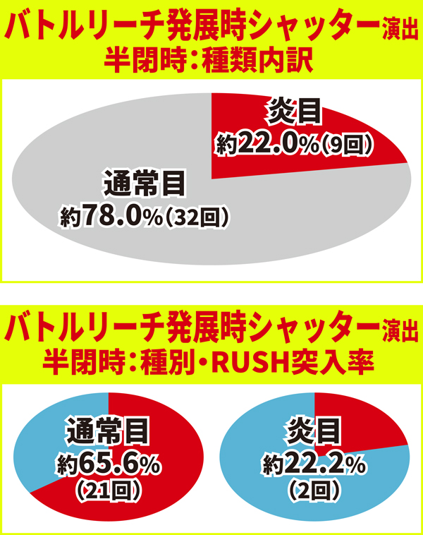 リーチ後予告10
