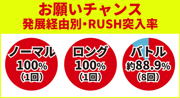 お願いチャンス2