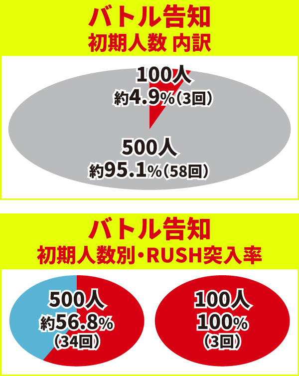 バトル告知2