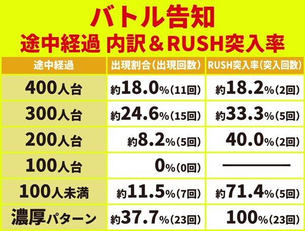 バトル告知5
