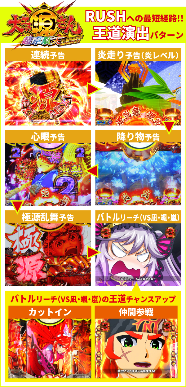 王道演出パターン