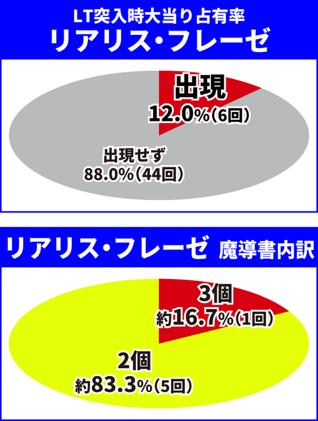 ダンまち2王道演出