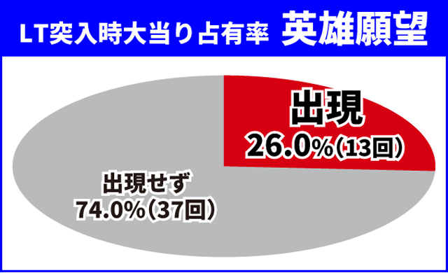 ダンまち2王道演出