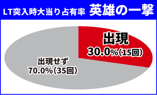 ダンまち2王道演出