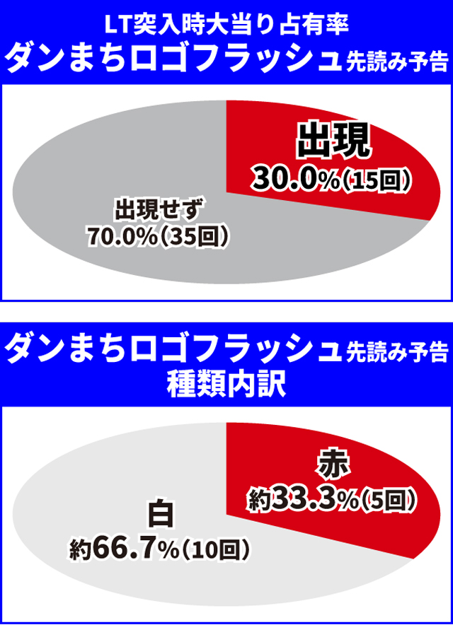 ダンまち2王道演出
