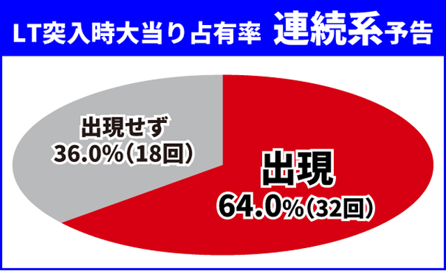 ダンまち2王道演出