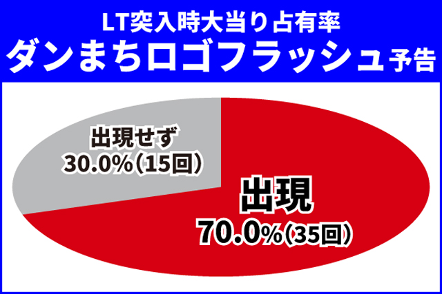 ダンまち2王道演出