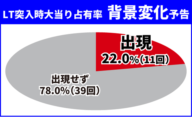 ダンまち2王道演出