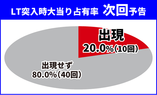 ダンまち2王道演出