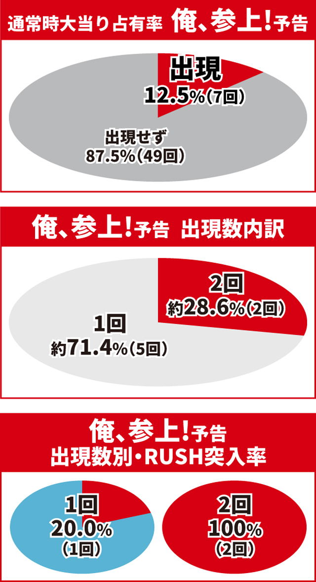 仮面ライダー電王初当り