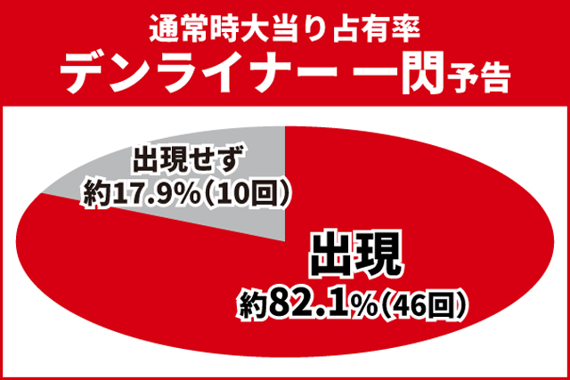 仮面ライダー電王初当り