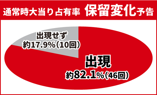 仮面ライダー電王初当り