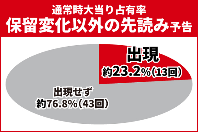 仮面ライダー電王初当り
